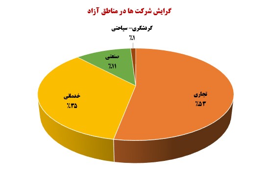 آمار ثبت شرکت